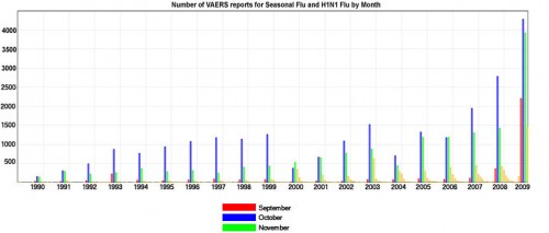 VAERSUpdate-2009-12a.jpg